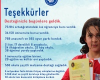 TEŞEKKÜRLER